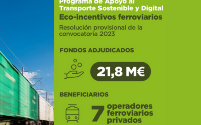 Transportes adjudica 21,8 millones de euros en ayudas a siete operadores ferroviarios