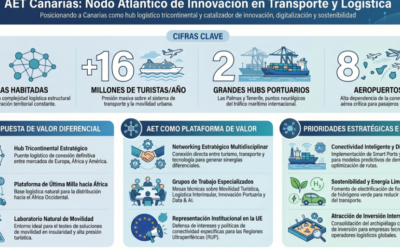La AET crea en Canarias un centro atlántico para impulsar la innovación en transporte y logística